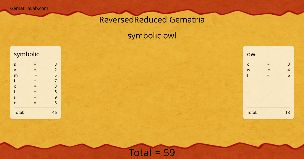 symbolic owl in reversedReduced Gematria